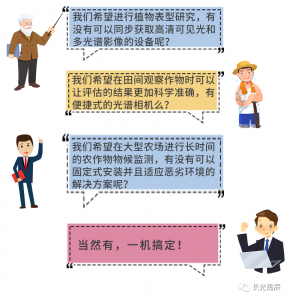 【新品发布】长光禹辰MS400系列多光谱相机，助力农林生态空地一体化信息获取