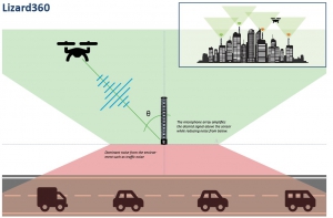 Lizard360无人机监控