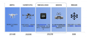 无人机应用才是未来 │ 风筝线大疆机场私有部署版本正式发布