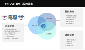 IN-SIGHT｜eVTOL飞行器的神经中枢：飞行控制系统(中)