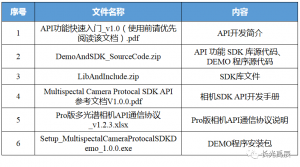 【产品升级】长光禹辰MS400、AQ600系列多光谱相机固件更新
