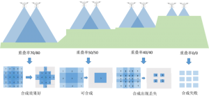 仿地飞行真的挺行