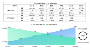 单人播撒实战 | 两电一充循环作业，轻松搞定！