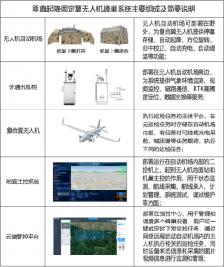 羚控科技丨智能蜂巢系统，打造无人机空中巡检新模式！