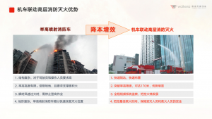 机车联动高层灭火，华科尔引领消防无人机“实战时代”！