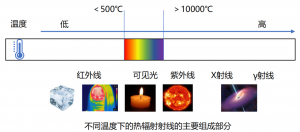 无人机红外热成像功能在火灾救援中的应用