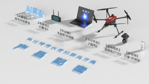 环保应用 | 无人机污水偷排巡检