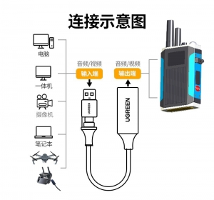 无人机地面站远传终端