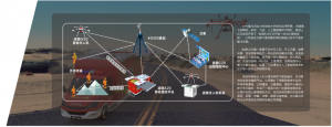 战狼实战化多功能车载式无人机系统： 实现立体化行业应用解决方案