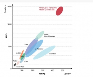 新能源锂电的那些重要参数都代表了什么意思？一文看的明明白白