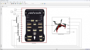 RflySim | 定点位置控制器设计实验三