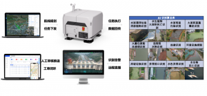 4 大行业解决方案｜大疆机场 2 典型生态应用合集