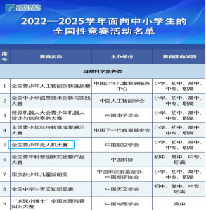 激发创新潜能，培养未来飞行精英———全国青少年无人机大赛参赛者培训