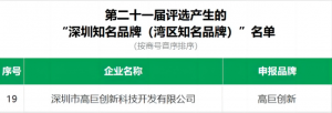 高巨创新获评“深圳知名品牌”“粤港澳大湾区企业创新力榜单”等称号！
