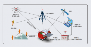 低空经济崛起，时代星光投资价值凸显