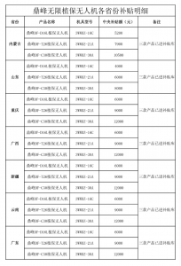 鼎峰无限 植保无人机各省份补贴详情汇总！（寻找植保无人机经销商）