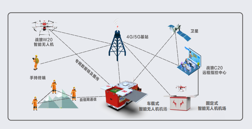「AI+无人机」乘势而上，打开低空经济的新想象空间