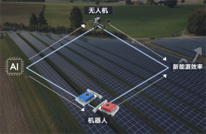 低空领航企业星逻智能完成超亿元B轮融资，专注新能源智能运维