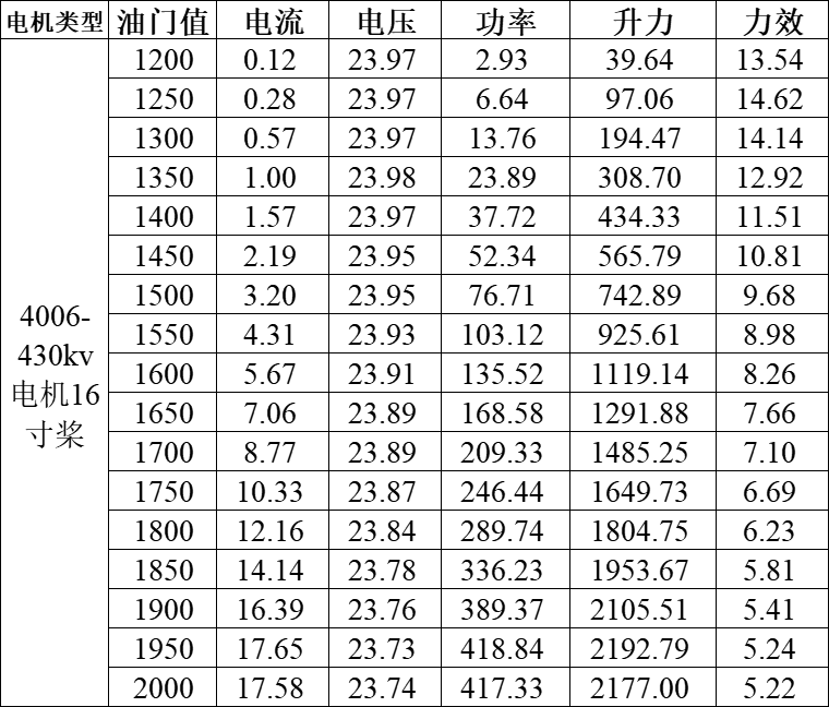 4006高性能无人机电机