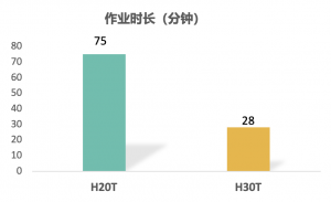 效率成倍提升！大疆禅思 H30T 精准识别光伏缺陷