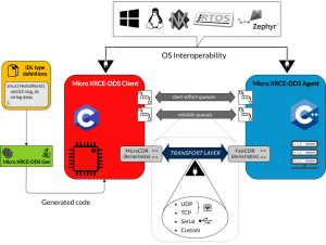 Prometheus适配ROS2，助力无人机开发生态全面升级