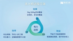 大载重无人机的变革：联合飞机如何打破“最后一公里”运输困局！