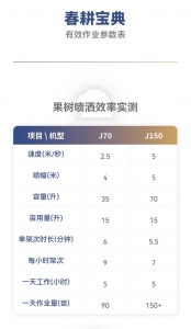 春耕进行时 | 速速查收这份参数攻略！