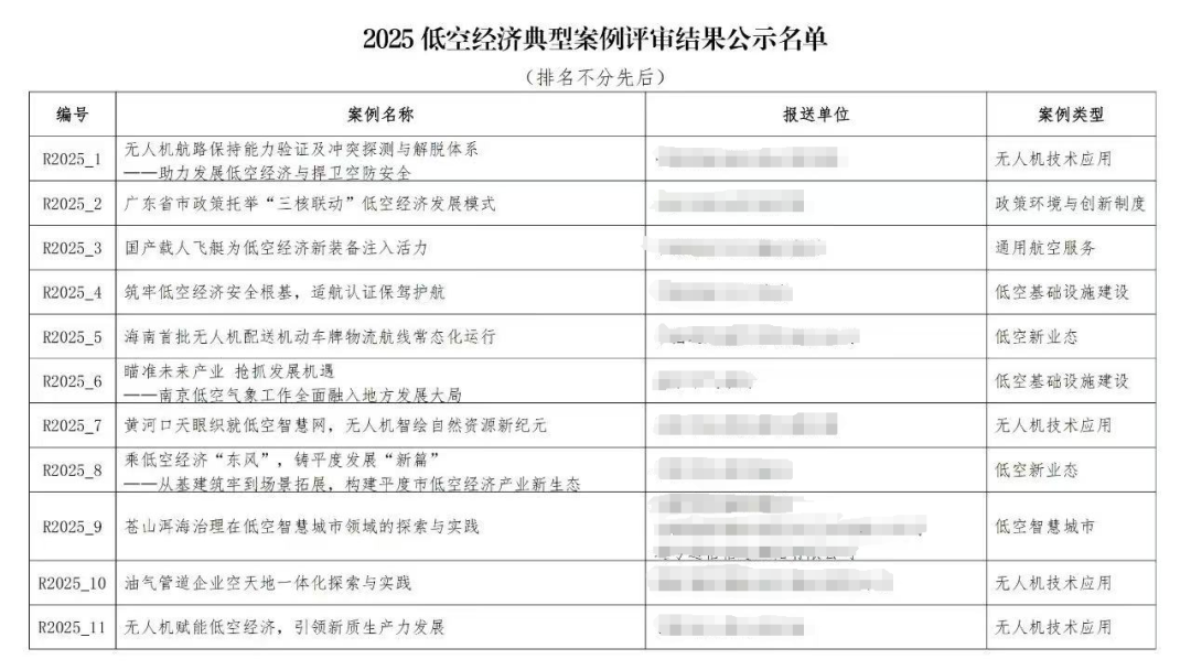 成功上榜！容祺智能无人机项目入选低空经济典型案例名单