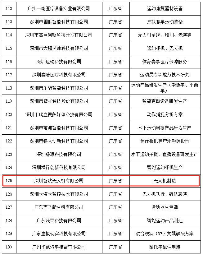 喜报！智航荣获体育领域国家级“专精特新”小巨人企业称号