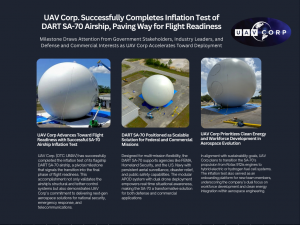 UAV公司成功完成DART SA-70飞艇充气测试，为飞行准备铺平道路