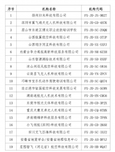 关于公布第二批“中国AOPA青少年无人机飞行训练基地”申报结果的通知