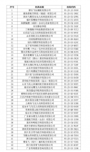 关于公布第四批“中国AOPA青少年无人机飞行训练基地”申报结果的通知