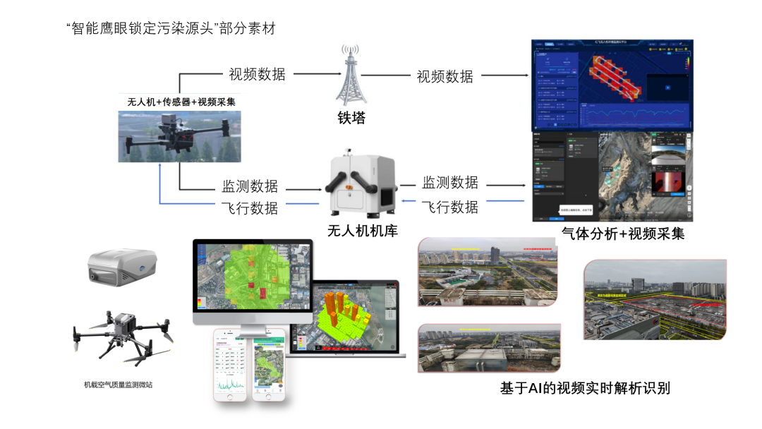 推动立体化监测，加速数智化转型——中心启动无人机大气环境精细化监测预警试点