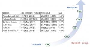 玄铁时代科技：以创新智能拦截机，引领空域安全新纪元