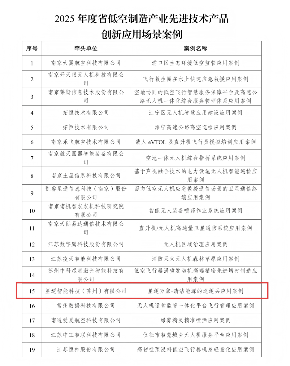星逻万象入选《2025年江苏省低空制造产业先进技术产品创新应用场景案例》