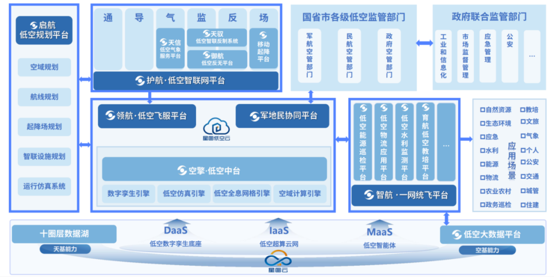 低空经济洞察：从多城实践看中科星图低空方案如何体系化落地
