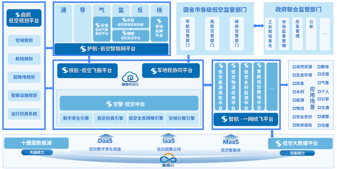 即刻体验，共赢低空新未来：开启星图低空在线服务平台试用服务